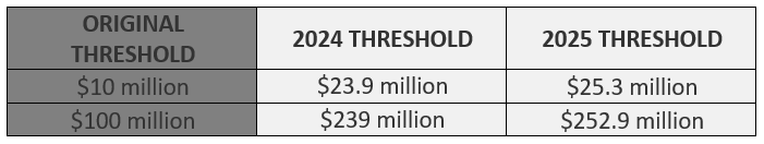 Size of Person thresholds