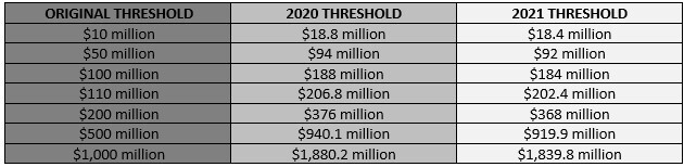 HSR Chart - Threshholds HSR Chart - Threshholds
