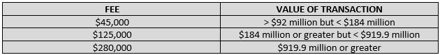 HSR Chart - Fees and Transactions HSR Chart - Fees and Transactions