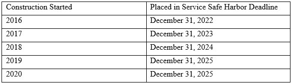IRS Notice 2021-41 table IRS Notice 2021-41 table
