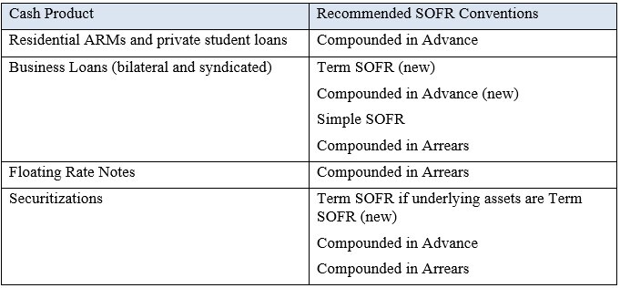 SOFR conventions for new cash products