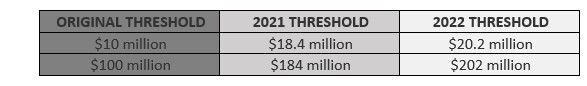 Size of Person thresholds