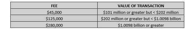 Filing Fees thresholds Filing Fees thresholds