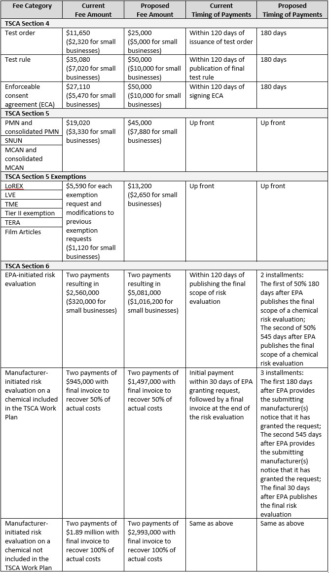 TSCA category chart.jpg TSCA category chart.jpg