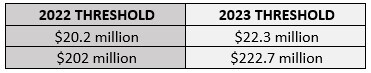 HSR size of person threshold HSR size of person threshold