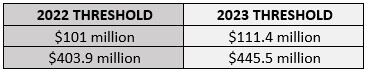 HSR size of transaction threshold HSR size of transaction threshold