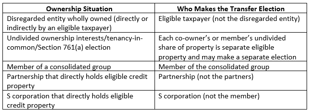 Special Ownership Situations Table Special Ownership Situations Table