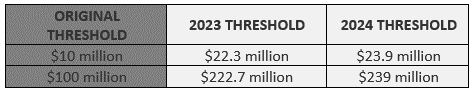 Size of person thresholds