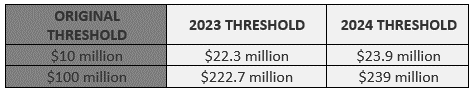 Size of person thresholds Size of person thresholds