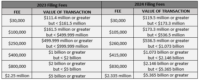 2023 filing fees 2023 filing fees