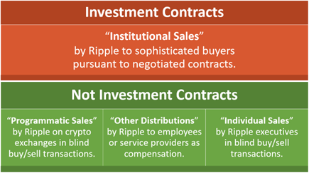 Investment Contract call-out