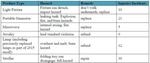 Recall Chart Thumbnail