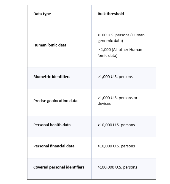 US Sensitive Personal Data